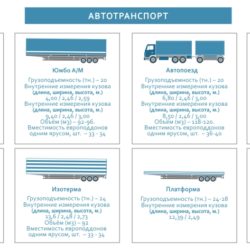 Baltic Solutions Transport виды полуприцепов