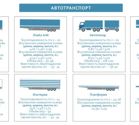 Baltic Solutions Transport виды полуприцепов