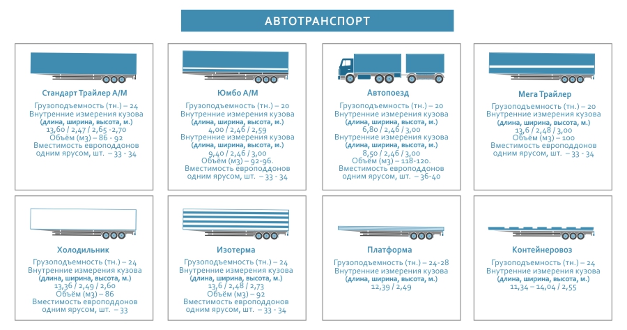 Baltic Solutions Transport виды полуприцепов