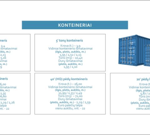 Baltic Solutions Transport konteinerių tipai