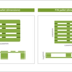 Baltic Solutions Transport pallet dimensions