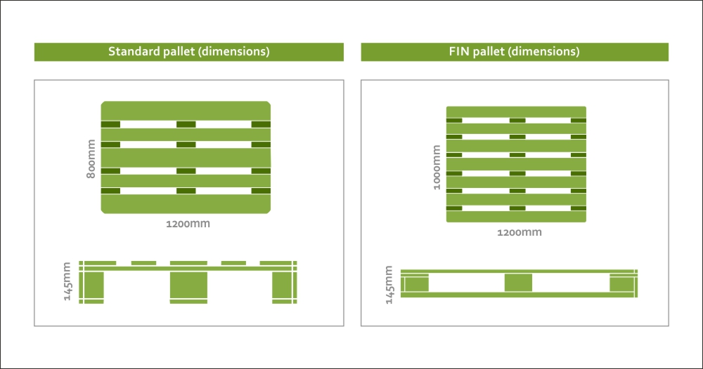 Baltic Solutions Transport pallet dimensions