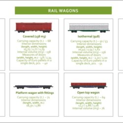 Baltic Solutions Transport types of rail wagons
