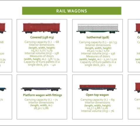 Baltic Solutions Transport types of rail wagons