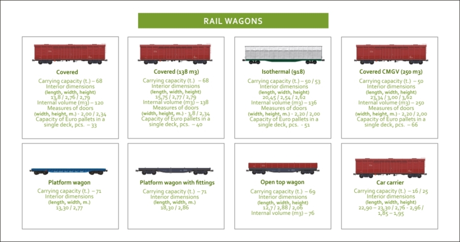 Baltic Solutions Transport types of rail wagons