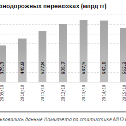 Железнодорожные перевозки в казахстан