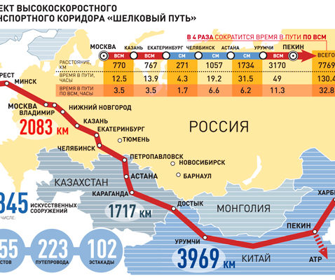 Логистическая компания