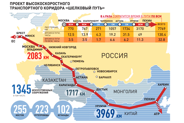 Логистическая компания