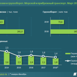 Перевозки в Казахстан