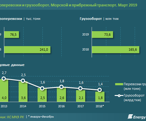 Перевозки в Казахстан